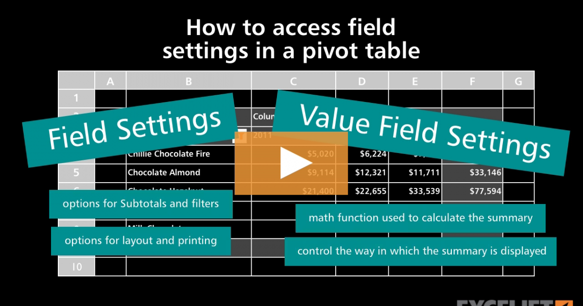 how-to-access-field-settings-in-a-pivot-table-video-exceljet